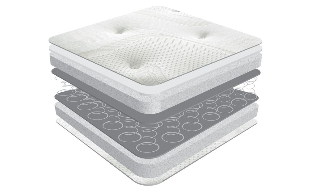 Open Coil Spring Mattresses