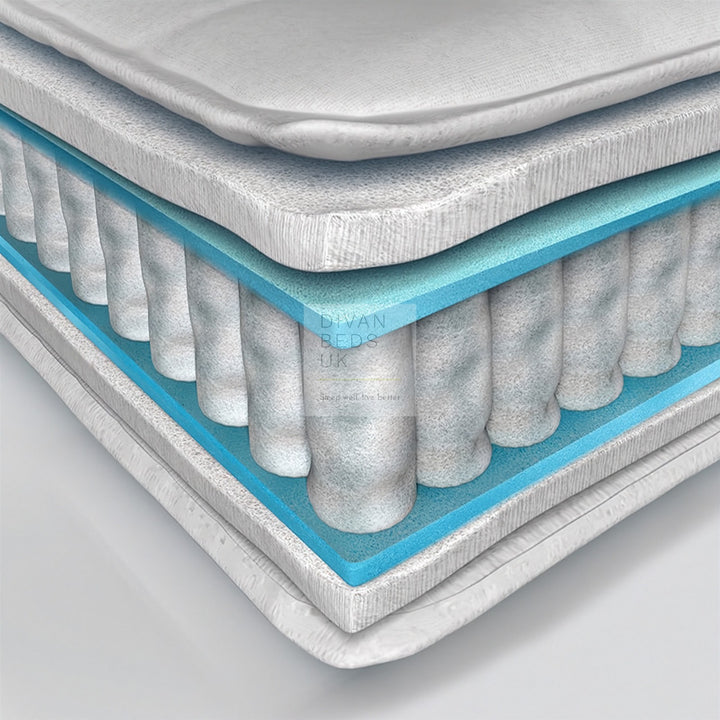 1200 Pocket Spring Memory Foam Mattress