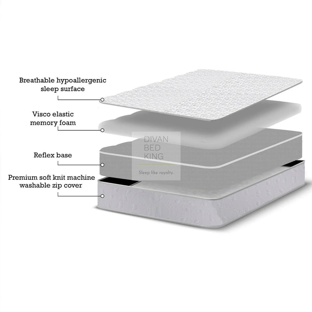 Full Reflex Foam Orthopaedic Mattress