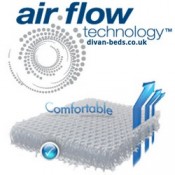 Airflow (Cooling) Mattresses